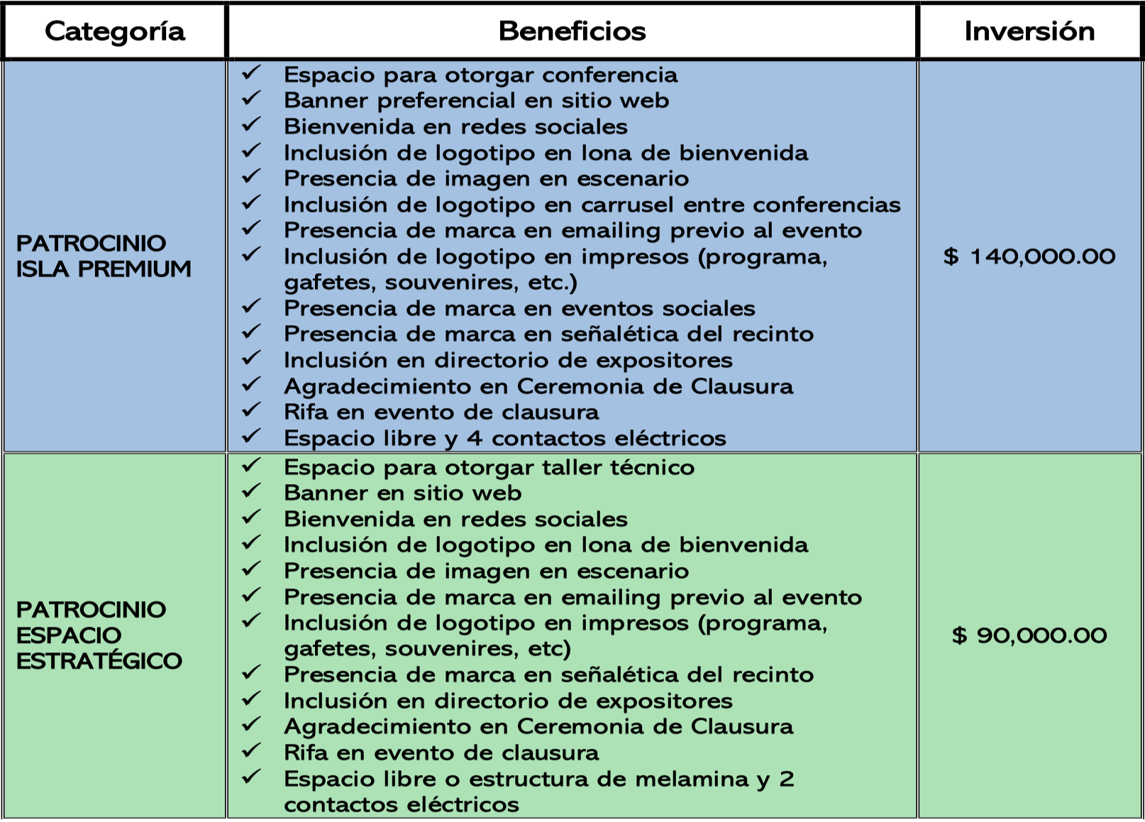 Patrocinadores