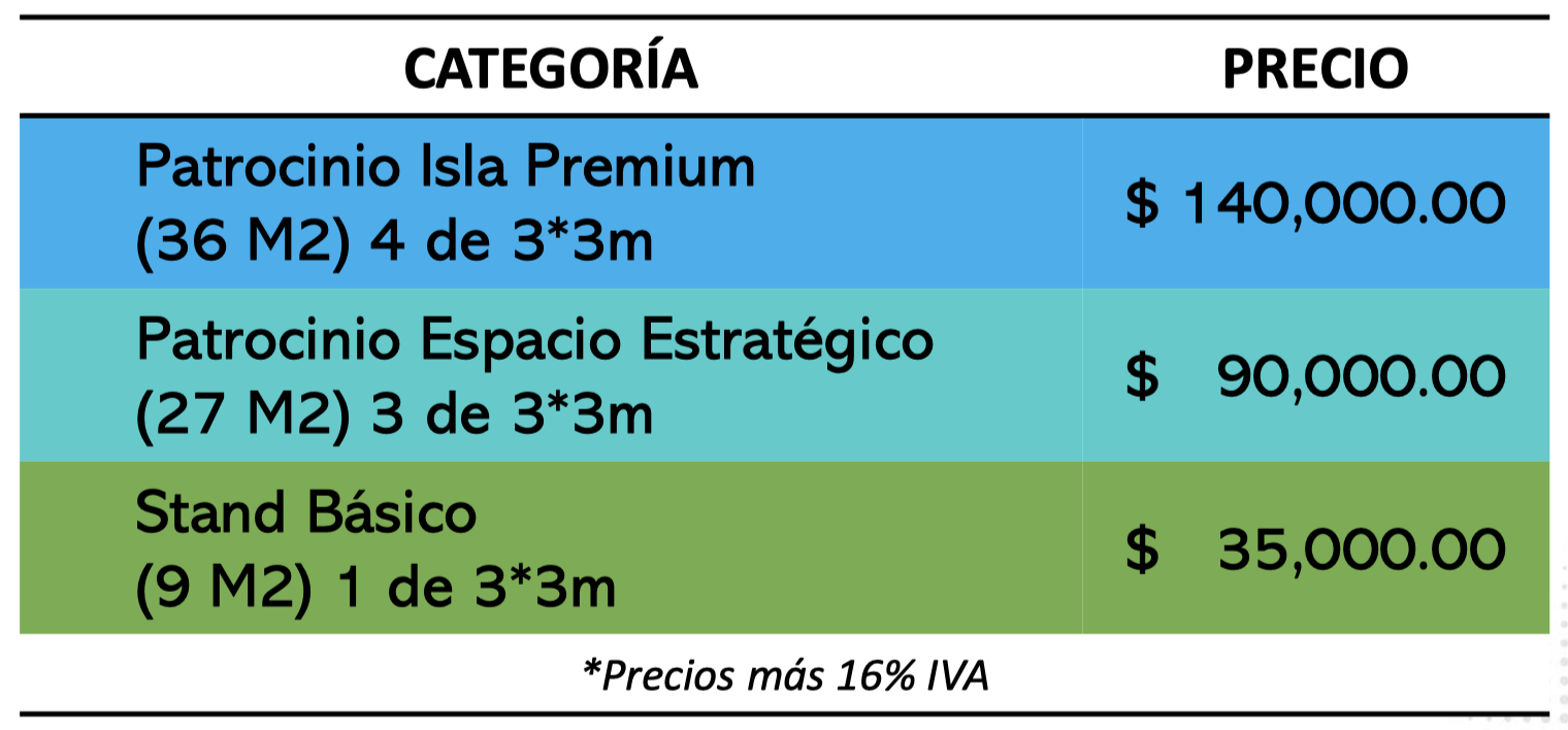 Precios